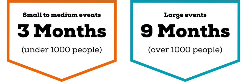 small to medium events under 1000 people 3 months, Large events over 1000 people 9 months