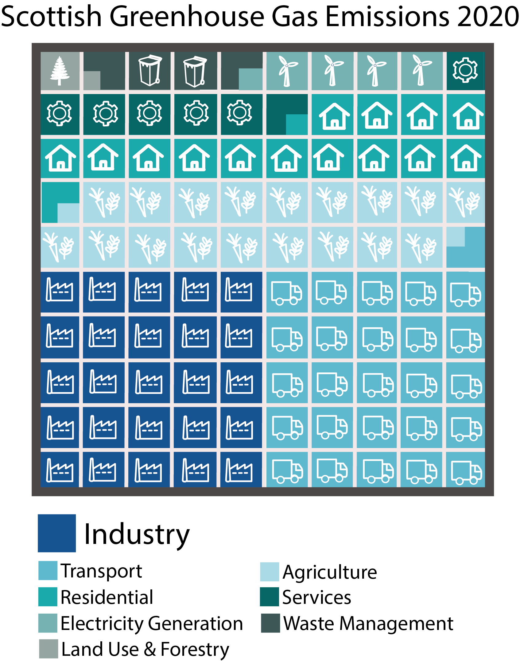 GHG Emissions Scotland with icons