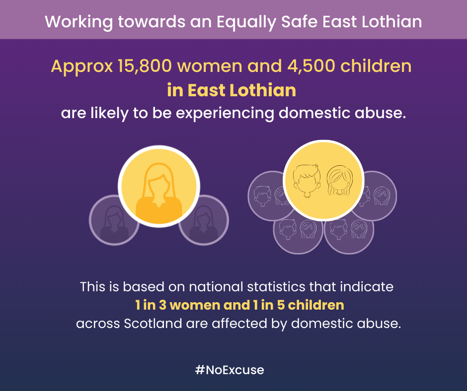 Infographic showing statistics related to domestic abuse in East Lothian