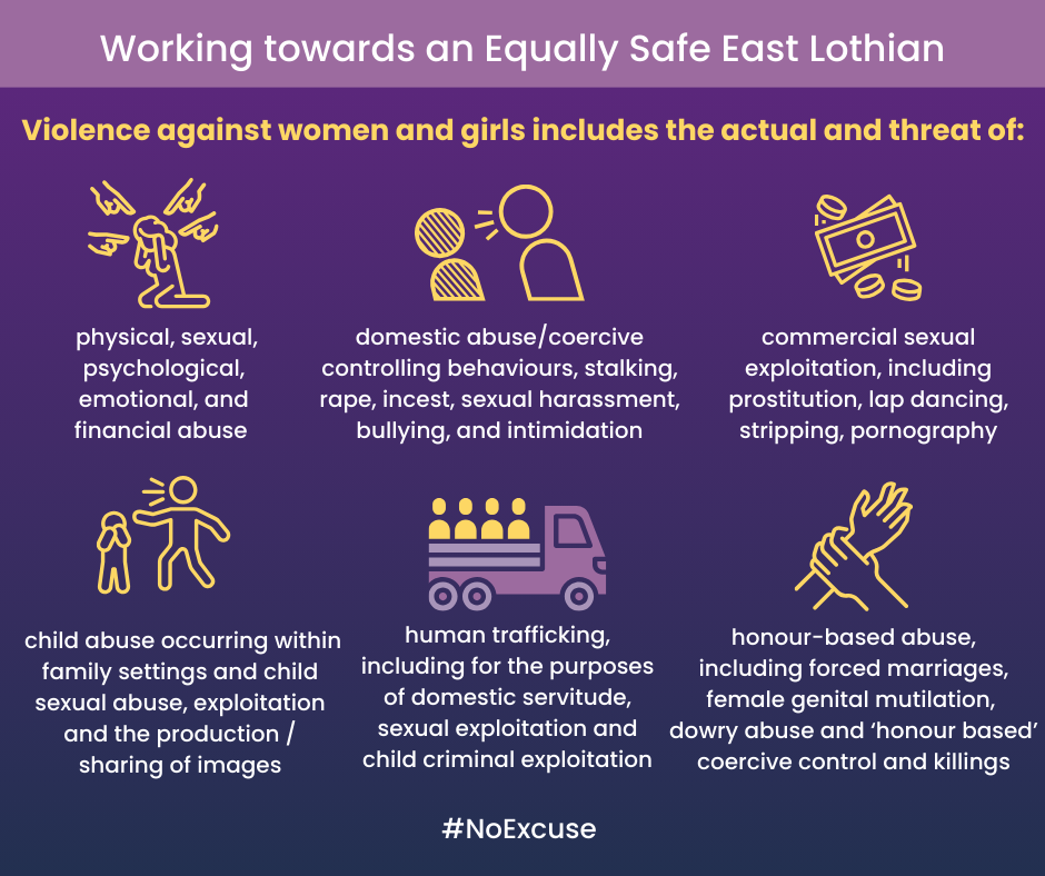 icons depicting various types of violence against women and girls